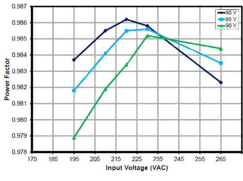 The Power Integrations LinkSwitchPL